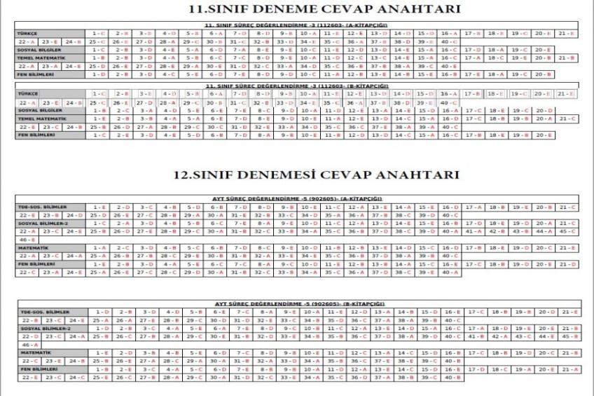 11 - 12.SINIF DENEME CEVAP ANAHTARI (04.04.2026)